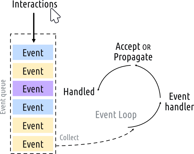 ../../_images/event-loop.png