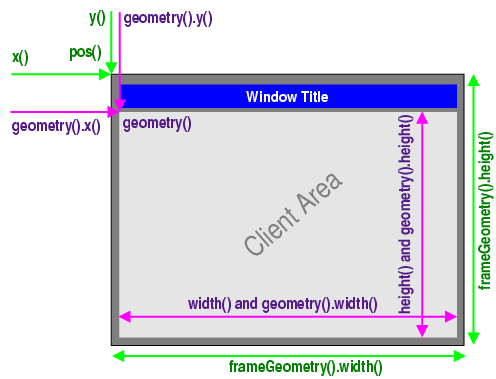 ../../_images/geometry.png