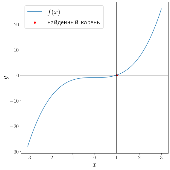 ../../_images/nonlinear_equations_3_2.png