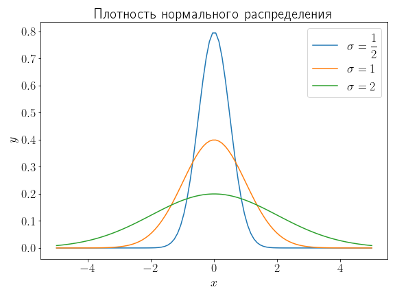 ../../_images/normal-distribution.png